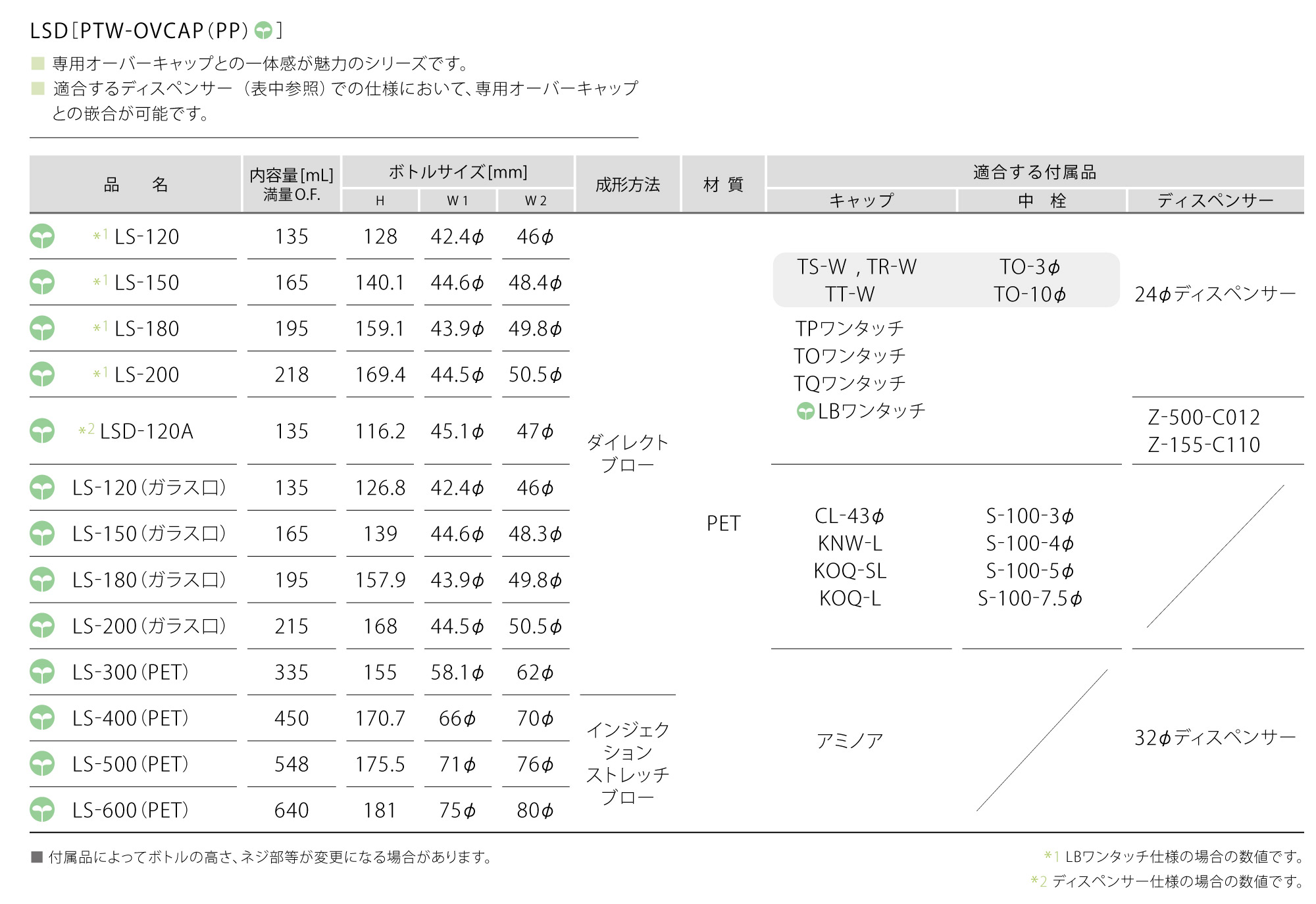 LS-400(PET) 製品情報 | 化粧品容器の製造・販売・OEMなら株式会社グラセル